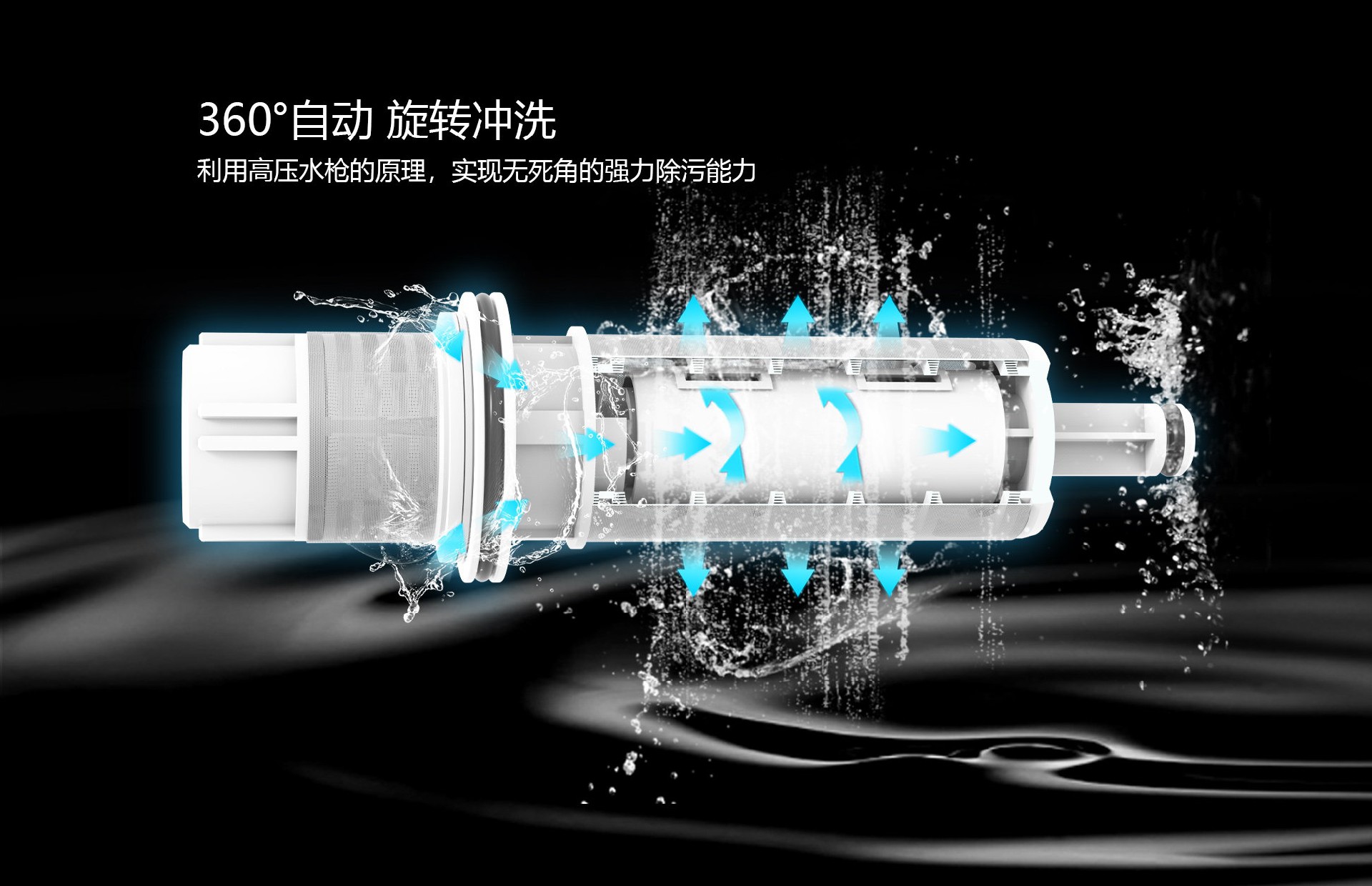 前置过滤器