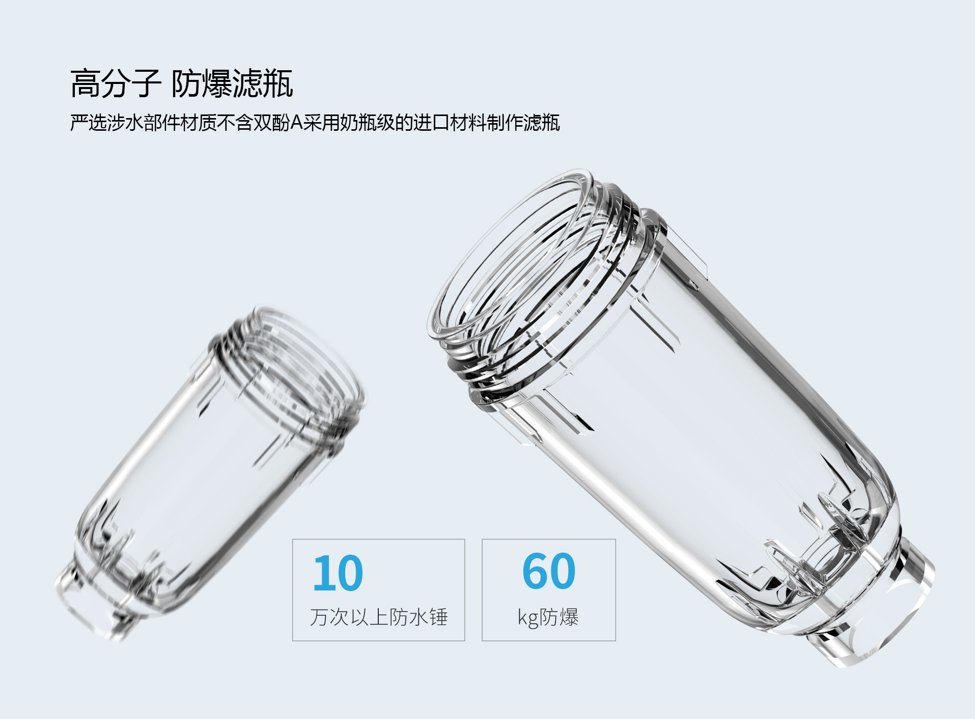 前置过滤器